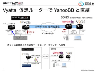 ? 2014 IBM Corporation11
Vyatta `` YahooBB ֱY
եΘIϤδФʥǩ`ϡǩ`󥿩`ر
 