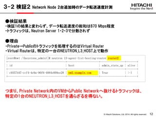 © Hitachi Solutions, Ltd. 2014. All rights reserved. 12
３-２ 検証２ Network Node 2台追加時のデータ転送速度計測
●検証結果
・検証1の結果と変わらず、データ転送速度の総和は870 Mbps程度
・トラフィックは、Neutron Server 1・2・3で分散されず
●理由
[root@nw1 /(keystone_admin)]# neutron l3-agent-list-hosting-router router2
+--------------------------------------+---------------------+----------------+-------+
| id | host | admin_state_up | alive |
+--------------------------------------+---------------------+----------------+-------+
| c9357447-ccf4-4e9a-90f6-4884e009ee28 | nw2.example.com | True | :-) |
+--------------------------------------+---------------------+----------------+-------+
つまり、Private Network内のVMからPublic Networkへ抜けるトラフィックは、
特定の1台のNEUTRON_L3_HOSTを通らざるを得ない。
・Private→Publicのトラフィックを処理するのはVirtual Router
・Virtual Routerは、特定の一台のNEUTRON_L3_HOST上で動作
 