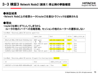 © Hitachi Solutions, Ltd. 2014. All rights reserved. 16
３-３ 検証３ Network Node2(副系1)停止時の挙動確認
●検証結果
・Network Node2上の仮想ルータ(router2)を通るトラフィックは遮断される
●理由
[root@nw1 /(keystone_admin)]# neutron agent-list
+--------------------------------------+--------------------+-----------------------+-------+----------------+
| id | agent_type | host | alive | admin_state_up |
+--------------------------------------+--------------------+-----------------------+-------+----------------+
| 305a7ce8-898a-4708-8a3d-f816242ac7ad | DHCP agent | nw2.rdo.example.com | xxx | True |
---------------------------------------（ 省 略 ）---------------------------------------------------------
| 6dda701e-dbf9-4e0a-a35f-2c12de63c6f5 | Open vSwitch agent | nw2.rdo.example.com | xxx | True |
| 6ffba734-1520-4568-a631-31b0b238060f | L3 agent | nw1.rdo.example.com | :-) | True |
| 8cb9a6b6-818c-4caa-aa1d-8a554f3621a6 | DHCP agent | nw1.rdo.example.com | :-) | True |
| c9357447-ccf4-4e9a-90f6-4884e009ee28 | L3 agent | nw2.rdo.example.com | xxx | True |
| fa48327a-2aab-4068-8d0f-3039cbee20e9 | Open vSwitch agent | nw1.rdo.example.com | :-) | True |
+--------------------------------------+--------------------+-----------------------+-------+----------------+
[root@nw1 /(keystone_admin)]# neutron l3-agent-list-hosting-router router2
+--------------------------------------+---------------------+----------------+-------+
| id | host | admin_state_up | alive |
+--------------------------------------+---------------------+----------------+-------+
| c9357447-ccf4-4e9a-90f6-4884e009ee28 | nw2.rdo.example.com | True | xxx |
+--------------------------------------+---------------------+----------------+-------+
・router2は単にダウンしてしまうから
-ルータの他のノードへの自動移動、セッションの他のルータへの遷移はしない
 
