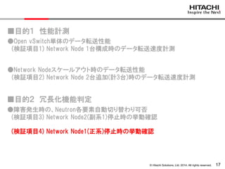 © Hitachi Solutions, Ltd. 2014. All rights reserved. 17
●Open vSwitch単体のデータ転送性能
(検証項目1) Network Node 1台構成時のデータ転送速度計測
●Network Nodeスケールアウト時のデータ転送性能
(検証項目2) Network Node 2台追加(計3台)時のデータ転送速度計測
■目的１ 性能計測
■目的２ 冗長化機能判定
●障害発生時の、Neutron各要素自動切り替わり可否
(検証項目3) Network Node2(副系1)停止時の挙動確認
(検証項目4) Network Node1(正系)停止時の挙動確認
 