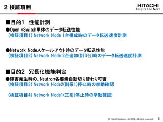 © Hitachi Solutions, Ltd. 2014. All rights reserved. 5
２ 検証項目
●Open vSwitch単体のデータ転送性能
(検証項目1) Network Node 1台構成時のデータ転送速度計測
●Network Nodeスケールアウト時のデータ転送性能
(検証項目2) Network Node 2台追加(計3台)時のデータ転送速度計測
■目的１ 性能計測
■目的２ 冗長化機能判定
●障害発生時の、Neutron各要素自動切り替わり可否
(検証項目3) Network Node2(副系1)停止時の挙動確認
(検証項目4) Network Node1(正系)停止時の挙動確認
 