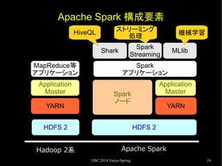 OSC2014 Tokyo/Spring Hadoop