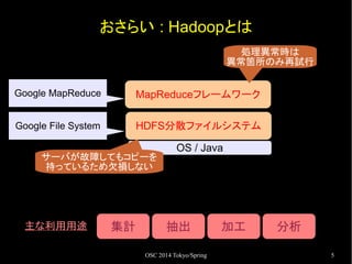 OSC2014 Tokyo/Spring Hadoop