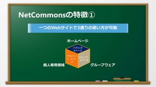 NetCommonsの特徴①
一つのWebサイトで3通りの使い方が可能
パブリック
スペース
プライベー
ト スペー
ス
グループ
スペース
ホームページ
個人専用領域 グループウェア
 