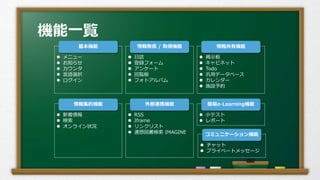 機能一覧
 メニュー
 お知らせ
 カウンタ
 言語選択
 ログイン
基本機能
 日誌
 登録フォーム
 アンケート
 回覧板
 フォトアルバム
情報発信 / 取得機能
 新着情報
 検索
 オンライン状況
情報集約機能
 RSS
 Iframe
 リンクリスト
 連想図書検索 IMAGINE
外部連携機能
 掲示板
 キャビネット
 Todo
 汎用データベース
 カレンダー
 施設予約
情報共有機能
 小テスト
 レポート
簡易e-Learning機能
 チャット
 プライベートメッセージ
コミュニケーション機能
 