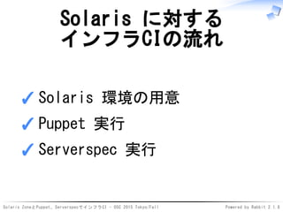 Solaris Zone と Puppet、Serverspec でインフラ CI 