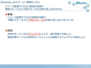 Copyright (c) 2015 Atomitech Inc.17
リソース監視やプロセス監視の結果で
情報ステータスと不明ステータスが繰り返し出力される
事象
リソース監視やプロセス監視の結果で
”情報”ステータスと”不明”ステータスが繰り返し出力されている。
原因
SNMPポーリングのタイムアウトにより、値の取得に失敗した。
監視対象サーバ上のSNMPエージェントとの通信でタイムアウトが発生した。
【Hinemos ver.5.0、4.1 障害系 01/08 】
 