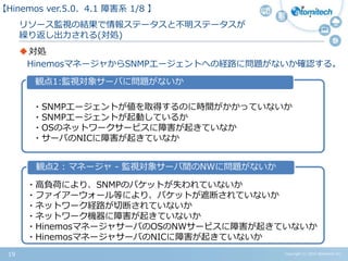 Copyright (c) 2015 Atomitech Inc.19
リソース監視やプロセス監視の結果で
情報ステータスと不明ステータスが繰り返し出力される(対処)
対処
HinemosマネージャからSNMPエージェントへの経路に問題がないか確認する。
【Hinemos ver.5.0、4.1 障害系 01/08 】
・高負荷により、SNMPのパケットが失われていないか
・ファイアーウォール等により、パケットが遮断されていないか
・ネットワーク経路が切断されていないか
・ネットワーク機器に障害が起きていないか
・HinemosマネージャサーバのOSのNWサービスに障害が起きていないか
・HinemosマネージャサーバのNICに障害が起きていないか
・SNMPエージェントが値を取得するのに時間がかかっていないか
・SNMPエージェントが起動しているか
・OSのネットワークサービスに障害が起きていなか
・サーバのNICに障害が起きていなか
観点1:監視対象サーバに問題がないか
観点2 : マネージャ ‐ 監視対象サーバ間のNWに問題がないか
 