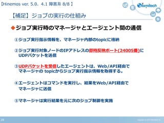28
【補足】ジョブの実行の仕組み
【Hinemos ver.5.0、4.1 障害系 08/08 】
Copyright (c) 2015 Atomitech Inc.
ジョブ実行時のマネージャとエージェント間の通信
①ジョブ実行指示情報を、マネージャ内部のtopicに格納
②ジョブ実行対象ノードのIPアドレスの即時反映ポート(24005番)に
UDPパケットを送信
③UDPパケットを受信したエージェントは、Web/API経由で
マネージャの topicからジョブ実行指示情報を取得する。
④エージェントはコマンドを実行し、結果をWeb/API経由で
マネージャに送信
⑤マネージャは実行結果を元に次のジョブ制御を実施
 