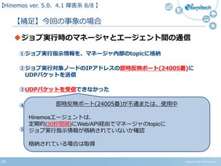 29
【補足】今回の事象の場合
【Hinemos ver.5.0、4.1 障害系 08/08 】
Copyright (c) 2015 Atomitech Inc.
ジョブ実行時のマネージャとエージェント間の通信
①ジョブ実行指示情報を、マネージャ内部のtopicに格納
②ジョブ実行対象ノードのIPアドレスの即時反映ポート(24005番)に
UDPパケットを送信
③UDPパケットを受信できなかった
④エージェントはコマンドを実行し、結果をWeb/API経由で
マネージャに送信
⑤マネージャは実行結果を元に次のジョブ制御を実施
即時反映ポート(24005番)が不通または、使用中
Hinemosエージェントは、
定期的(30秒間隔)にWeb/API経由でマネージャのtopicに
ジョブ実行指示情報が格納されていないか確認
格納されている場合は取得
 