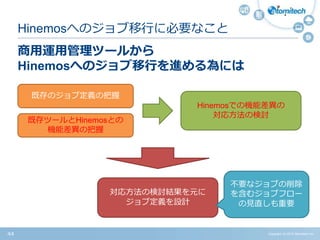 Copyright (c) 2015 Atomitech Inc.44
商用運用管理ツールから
Hinemosへのジョブ移行を進める為には
Hinemosへのジョブ移行に必要なこと
既存のジョブ定義の把握
既存ツールとHinemosとの
機能差異の把握
Hinemosでの機能差異の
対応方法の検討
対応方法の検討結果を元に
ジョブ定義を設計
不要なジョブの削除
を含むジョブフロー
の見直しも重要
 