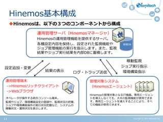 Copyright (c) 2015 Atomitech Inc.11
Hinemosは、以下の３つのコンポーネントから構成
Hinemos基本構成
運用管理サーバ（Hinemosマネージャ）
Hinemosの運用管理機能を提供するサーバ。
...