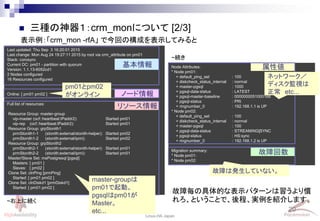 20
Linux-HA Japan
 三種の神器１：crm_monについて [2/3]
表示例：「crm_mon -rfA」 で今回の構成を表示してみると
Last updated: Thu Sep 3 16:20:01 2015
Last change: Mon Aug 24 19:27:11 2015 by root via crm_attribute on pm01
Stack: corosync
Current DC: pm01 - partition with quorum
Version: 1.1.13-6052cd1
2 Nodes configured
16 Resources configured
Online: [ pm01 pm02 ]
Full list of resources:
Resource Group: master-group
vip-master (ocf::heartbeat:IPaddr2): Started pm01
vip-rep (ocf::heartbeat:IPaddr2): Started pm01
Resource Group: grpStonith1
prmStonith1-1 (stonith:external/stonith-helper): Started pm02
prmStonith1-2 (stonith:external/ipmi): Started pm02
Resource Group: grpStonith2
prmStonith2-1 (stonith:external/stonith-helper): Started pm01
prmStonith2-2 (stonith:external/ipmi): Started pm01
Master/Slave Set: msPostgresql [pgsql]
Masters: [ pm01 ]
Slaves: [ pm02 ]
Clone Set: clnPing [prmPing]
Started: [ pm01 pm02 ]
Clone Set: clnDiskd1 [prmDiskd1]
Started: [ pm01 pm02 ]
Node Attributes:
* Node pm01:
+ default_ping_set : 100
+ diskcheck_status_internal : normal
+ master-pgsql : 1000
+ pgsql-data-status : LATEST
+ pgsql-master-baseline : 0000000051000168
+ pgsql-status : PRI
+ ringnumber_0 : 192.168.1.1 is UP
* Node pm02:
+ default_ping_set : 100
+ diskcheck_status_internal : normal
+ master-pgsql : 100
+ pgsql-data-status : STREAMING|SYNC
+ pgsql-status : HS:sync
+ ringnumber_0 : 192.168.1.2 is UP
Migration summary:
* Node pm01:
* Node pm02:
~続き
ノード情報
基本情報
リソース情報
属性値
故障回数
pm01とpm02
がオンライン
master-groupは
pm01で起動。
pgsqlはpm01が
Master。
etc...
ネットワーク／
ディスク監視は
正常 etc...
故障は発生していない。
故障毎の具体的な表示パターンは習うより慣
れろ、ということで、後程、実例を紹介します。~右上に続く
 