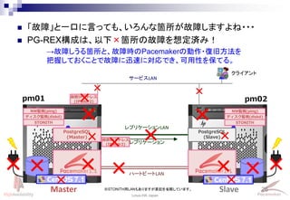 26
Linux-HA Japan
 「故障」と一口に言っても、いろんな箇所が故障しますよね・・・
 PG-REX構成は、以下×箇所の故障を想定済み！
サービスLAN
PostgreSQL
(Master)
レプリケーションLAN
ハートビートLAN
レプリケーション
Master Slave
PostgreSQL
(Slave)
pm01 pm02
1.1 1.1
クライアント
→故障しうる箇所と、故障時のPacemakerの動作・復旧方法を
把握しておくことで故障に迅速に対応でき、可用性を保てる。
※STONITH用LANもありますが表記を省略しています。
NW監視(ping)
ディスク監視(diskd)
STONITH
仮想IPアドレス
(IPaddr2)
仮想IPアドレス
(IPaddr2)
NW監視(ping)
ディスク監視(diskd)
STONITH
7.1 7.1
 
