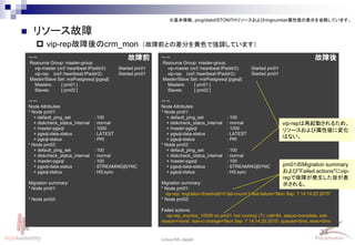 34
Linux-HA Japan
～～
Resource Group: master-group
vip-master (ocf::heartbeat:IPaddr2): Started pm01
vip-rep (ocf::heartbeat:IPaddr2): Started pm01
Master/Slave Set: msPostgresql [pgsql]
Masters: [ pm01 ]
Slaves: [ pm02 ]
～～
Node Attributes:
* Node pm01:
+ default_ping_set : 100
+ diskcheck_status_internal : normal
+ master-pgsql : 1000
+ pgsql-data-status : LATEST
+ pgsql-status : PRI
* Node pm02:
+ default_ping_set : 100
+ diskcheck_status_internal : normal
+ master-pgsql : 100
+ pgsql-data-status : STREAMING|SYNC
+ pgsql-status : HS:sync
Migration summary:
* Node pm01:
vip-rep: migration-threshold=0 fail-count=1 last-failure='Mon Sep 7 14:14:25 2015'
* Node pm02:
Failed actions:
vip-rep_monitor_10000 on pm01 'not running' (7): call=84, status=complete, exit-
reason='none', last-rc-change='Mon Sep 7 14:14:25 2015', queued=0ms, exec=0ms
 リソース故障
 vip-rep故障後のcrm_mon
～～
Resource Group: master-group
vip-master (ocf::heartbeat:IPaddr2): Started pm01
vip-rep (ocf::heartbeat:IPaddr2): Started pm01
Master/Slave Set: msPostgresql [pgsql]
Masters: [ pm01 ]
Slaves: [ pm02 ]
～～
Node Attributes:
* Node pm01:
+ default_ping_set : 100
+ diskcheck_status_internal : normal
+ master-pgsql : 1000
+ pgsql-data-status : LATEST
+ pgsql-status : PRI
* Node pm02:
+ default_ping_set : 100
+ diskcheck_status_internal : normal
+ master-pgsql : 100
+ pgsql-data-status : STREAMING|SYNC
+ pgsql-status : HS:sync
Migration summary:
* Node pm01:
* Node pm02:
故障前 故障後
pm01のMigration summary
および"Failed actions"にvip-
repで故障が発生した旨が表
示される。
vip-repは再起動されるため、
リソースおよび属性値に変化
はない。
※基本情報、ping/diskd/STONITHリソースおよびringnumber属性値の表示を省略しています。
（故障前との差分を黄色で強調しています）
 