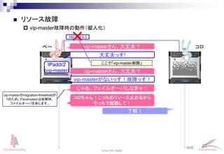 37
Linux-HA Japan
 vip-master故障時の動作（擬人化）
 リソース故障
vip-masterさん、大丈夫？ペー コロ
大丈夫っす!
vip-masterさん、大丈夫？
vip-masterがないっす！故障っす！
じゃあ、フェイルオーバしなきゃ！
時間
vip-masterのmigration-thresholdが
1のため、Pacemakerは故障時、
ファイルオーバを命じます。
IPaddr2
(vip-master)
192.168.0.3
ここで「vip-master削除」
コロちゃん！こっちのリソース止めるから
そっちで起動して！
了解！
 