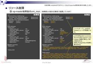 38
Linux-HA Japan
～～
Resource Group: master-group
vip-master (ocf::heartbeat:IPaddr2): Started pm02
vip-rep (ocf::heartbeat:IPaddr2): Started pm02
Master/Slave Set: msPostgresql [pgsql]
Masters: [ pm02 ]
Stopped: [ pm01 ]
～～
Node Attributes:
* Node pm01:
+ default_ping_set : 100
+ diskcheck_status_internal : normal
+ master-pgsql : -INFINITY
+ pgsql-data-status : DISCONNECT
+ pgsql-status : STOP
* Node pm02:
+ default_ping_set : 100
+ diskcheck_status_internal : normal
+ master-pgsql : 1000
+ pgsql-data-status : LATEST
+ pgsql-status : PRI
Migration summary:
* Node pm01:
vip-master: migration-threshold=1 fail-count=1 last-failure='Mon Sep 7 14:38:50 2015'
pgsql: migration-threshold=1 fail-count=1 last-failure='Mon Sep 7 14:38:54 2015'
* Node pm02:
Failed actions:
vip-master_monitor_10000 on pm01 'not running' (7): call=82, status=complete, exit-
reason='none', last-rc-change='Mon Sep 7 14:38:50 2015', queued=0ms, exec=0ms
pgsql_monitor_10000 on pm01 'not running' (7): call=117, status=complete, exit-
reason='none', last-rc-change='Mon Sep 7 14:38:54 2015', queued=0ms, exec=119ms
 リソース故障
 vip-master故障後のcrm_mon
～～
Resource Group: master-group
vip-master (ocf::heartbeat:IPaddr2): Started pm01
vip-rep (ocf::heartbeat:IPaddr2): Started pm01
Master/Slave Set: msPostgresql [pgsql]
Masters: [ pm01 ]
Slaves: [ pm02 ]
～～
Node Attributes:
* Node pm01:
+ default_ping_set : 100
+ diskcheck_status_internal : normal
+ master-pgsql : 1000
+ pgsql-data-status : LATEST
+ pgsql-status : PRI
* Node pm02:
+ default_ping_set : 100
+ diskcheck_status_internal : normal
+ master-pgsql : 100
+ pgsql-data-status : STREAMING|SYNC
+ pgsql-status : HS:sync
Migration summary:
* Node pm01:
* Node pm02:
故障前 故障後
pm01のMigration summary
および"Failed actions"にvip-
masterで故障が発生した旨
が表示される。
同時にPostgreSQLの故障も
表示される。
フェイルオーバし、pm02が
Master(リソースが起動)にな
る。
※基本情報、ping/diskd/STONITHリソースおよびringnumber属性値の表示を省略しています。
（故障前との差分を黄色で強調しています）
 