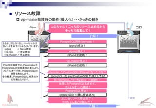 40
Linux-HA Japan
 vip-master故障時の動作（擬人化）
 リソース故障
ペー コロ
時間
コロちゃん！こっちのリソース止めるから
そっちで起動して！
了解！
PostgreSQL降格(demote)！
vip-rep停止！
(pgsql)成功！
(IPaddr2)成功！
vip-master停止！
(IPaddr2)成功！
(pgsql)ぺーちゃん!PostgreSQLが停止してる!
何!?demoteしただけなのに・・・故障だ！
故障したPostgreSQLも含めて、
フェイルオーバ継続！
PostgreSQL停止！
・・・さっきの続き
(pgsql)成功！(既に停止済み)
よし、全リソース停止完了！
コロちゃんあとは頼んだ！
了解！
demoteしたPostgreSQLはSlaveになったかな？
PG-REX構成では、Pacemakerと
PostgreSQLの状態遷移の差により、
フェイルオーバ時、PostgreSQLの
故障も発生します。
その結果、PostgreSQLは片系のみ
の稼働となります。
もう少し詳しくいうと、ぺーちゃんは
自ノードを以下にしようとしています。
・pgsql -> Slave状態
・vip-rep -> 停止状態
・vip-master -> 停止状態
 