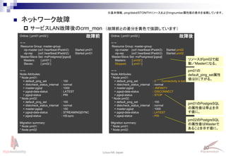 50
Linux-HA Japan
 サービスLAN故障後のcrm_mon
 ネットワーク故障
Online: [ pm01 pm02 ]
～～
Resource Group: master-group
vip-master (ocf::heartbeat:IPaddr2): Started pm02
vip-rep (ocf::heartbeat:IPaddr2): Started pm02
Master/Slave Set: msPostgresql [pgsql]
Masters: [ pm02 ]
Stopped: [ pm01 ]
～～
Node Attributes:
* Node pm01:
+ default_ping_set : 0 : Connectivity is lost
+ diskcheck_status_internal : normal
+ master-pgsql : -INFINITY
+ pgsql-data-status : DISCONNECT
+ pgsql-status : STOP
* Node pm02:
+ default_ping_set : 100
+ diskcheck_status_internal : normal
+ master-pgsql : 1000
+ pgsql-data-status : LATEST
+ pgsql-status : PRI
Migration summary:
* Node pm01:
* Node pm02:
Online: [ pm01 pm02 ]
～～
Resource Group: master-group
vip-master (ocf::heartbeat:IPaddr2): Started pm01
vip-rep (ocf::heartbeat:IPaddr2): Started pm01
Master/Slave Set: msPostgresql [pgsql]
Masters: [ pm01 ]
Slaves: [ pm02 ]
～～
Node Attributes:
* Node pm01:
+ default_ping_set : 100
+ diskcheck_status_internal : normal
+ master-pgsql : 1000
+ pgsql-data-status : LATEST
+ pgsql-status : PRI
* Node pm02:
+ default_ping_set : 100
+ diskcheck_status_internal : normal
+ master-pgsql : 100
+ pgsql-data-status : STREAMING|SYNC
+ pgsql-status : HS:sync
Migration summary:
* Node pm01:
* Node pm02:
故障前 故障後
pm01の
default_ping_set属性
値は0に下がる。
リソースがpm02で起
動／Masterになる。
pm01のPostgreSQL
の属性値は停止を示
す値に。
pm02のPostgreSQL
の属性値はMasterで
あることを示す値に。
※基本情報、ping/diskd/STONITHリソースおよびringnumber属性値の表示を省略しています。
（故障前との差分を黄色で強調しています）
 