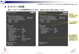 55
Linux-HA Japan
 ハートビートLAN故障後のcrm_mon
 ネットワーク故障
Online: [ pm01 pm02 ]
～～
Resource Group: master-group
vip-master (ocf::heartbeat:IPaddr2): Started pm01
vip-rep (ocf::heartbeat:IPaddr2): Started pm01
Master/Slave Set: msPostgresql [pgsql]
Masters: [ pm01 ]
Slaves: [ pm02 ]
～～
Node Attributes:
* Node pm01:
+ default_ping_set : 100
+ diskcheck_status_internal : normal
+ master-pgsql : 1000
+ pgsql-data-status : LATEST
+ pgsql-status : PRI
* Node pm02:
+ default_ping_set : 100
+ diskcheck_status_internal : normal
+ master-pgsql : 100
+ pgsql-data-status : STREAMING|SYNC
+ pgsql-status : HS:sync
Migration summary:
* Node pm01:
* Node pm02:
故障前 Online: [ pm01 ]
OFFLINE: [ pm02 ]
～～
Resource Group: master-group
vip-master (ocf::heartbeat:IPaddr2): Started pm01
vip-rep (ocf::heartbeat:IPaddr2): Started pm01
Master/Slave Set: msPostgresql [pgsql]
Masters: [ pm01 ]
Stopped: [ pm02 ]
～～
Node Attributes:
* Node pm01:
+ default_ping_set : 100
+ diskcheck_status_internal : normal
+ master-pgsql : 1000
+ pgsql-data-status : LATEST
+ pgsql-status : PRI
Migration summary:
* Node pm01:
pm02が
OFFLINE（クラス
タに未参加)に
故障後
(pm01で表示)
リソースはpm01
で起動のまま。
pm02の属性値
表示は無くなる。
※故障前と比較しやす
いよう空白としているが、
実際には空白はない。
※基本情報、ping/diskd/STONITHリソースおよびringnumber属性値の表示を省略しています。
（故障前との差分を黄色で強調しています）
 