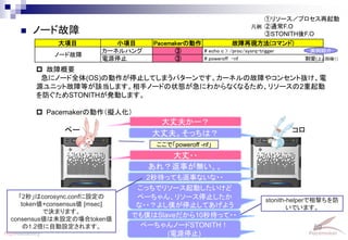 59
Linux-HA Japan
 ノード故障
大項目 小項目 Pacemakerの動作 故障再現方法(コマンド)
ノード故障
カーネルハング ③ # echo c > /proc/sysrq-trigger
電源停止 ③ # poweroff -nf
 故障概要
急にノード全体(OS)の動作が停止してしまうパターンです。カーネルの故障やコンセント抜け、電
源ユニット故障等が該当します。相手ノードの状態が急にわからなくなるため、リソースの2重起動
を防ぐためSTONITHが発動します。
 Pacemakerの動作（擬人化）
大丈夫かー？
大丈夫。そっちは？
大丈・・
あれ？返事が無い。。
2秒待っても返事ないな・・
ここで「poweroff -nf」
こっちでリソース起動したいけど
ペーちゃん、リソース停止したか
な・・？よし僕が停止してあげよう
ぺーちゃんノードSTONITH！
(電源停止)
ペー コロ
「2秒」はcorosync.confに設定の
token値+consensus値 [msec]
で決まります。
consensus値は未設定の場合token値
の1.2倍に自動設定されます。
①リソース／プロセス再起動
②通常F.O
③STONITH後F.O
凡例
でも僕はSlaveだから10秒待って・・
stonith-helperで相撃ちを防
いでいます。
実例紹介
割愛(上と同様↑）
 