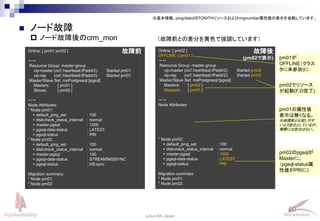 60
Linux-HA Japan
 ノード故障
 ノード故障後のcrm_mon
Online: [ pm01 pm02 ]
～～
Resource Group: master-group
vip-master (ocf::heartbeat:IPaddr2): Started pm01
vip-rep (ocf::heartbeat:IPaddr2): Started pm01
Master/Slave Set: msPostgresql [pgsql]
Masters: [ pm01 ]
Slaves: [ pm02 ]
～～
Node Attributes:
* Node pm01:
+ default_ping_set : 100
+ diskcheck_status_internal : normal
+ master-pgsql : 1000
+ pgsql-data-status : LATEST
+ pgsql-status : PRI
* Node pm02:
+ default_ping_set : 100
+ diskcheck_status_internal : normal
+ master-pgsql : 100
+ pgsql-data-status : STREAMING|SYNC
+ pgsql-status : HS:sync
Migration summary:
* Node pm01:
* Node pm02:
※基本情報、ping/diskd/STONITHリソースおよびringnumber属性値の表示を省略しています。
故障前 Online: [ pm02 ]
OFFLINE: [ pm01 ]
～～
Resource Group: master-group
vip-master (ocf::heartbeat:IPaddr2): Started pm02
vip-rep (ocf::heartbeat:IPaddr2): Started pm02
Master/Slave Set: msPostgresql [pgsql]
Masters: [ pm02 ]
Stopped: [ pm01 ]
～～
Node Attributes:
* Node pm02:
+ default_ping_set : 100
+ diskcheck_status_internal : normal
+ master-pgsql : 1000
+ pgsql-data-status : LATEST
+ pgsql-status : PRI
Migration summary:
* Node pm01:
* Node pm02:
pm01が
OFFLINE（クラス
タに未参加)に
故障後
(pm02で表示)
pm02でリソース
が起動(F.O完了)
pm01の属性値
表示は無くなる。
※故障前と比較しやす
いよう空白としているが、
実際には空白はない。
pm02のpgsqlが
Masterに。
（pgsql-status属
性値がPRIに)
（故障前との差分を黄色で強調しています）
 