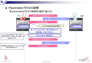 65
Linux-HA Japan
 pacemakerdプロセス故障時の動作（擬人化）
 Pacemakerプロセス故障
コロちゃん大丈夫かー？
大丈夫。ぺーちゃんは？
ペー コロ
ここで「pacemakerd」停止
時間
あ、ペーちゃん(の一部)が停止した。
再起動してあげなきゃ。
pacemakerdの停止に気づくのは
OS(CentOS6：upstart、CentOS7：
systemd）です。
再起動後、何事もなかったかのよう
に通信を再開します。
うん大丈夫。
pacemakerd再起動！
コロちゃん大丈夫かー？
大丈夫。ぺーちゃんは？
うん大丈夫。
 