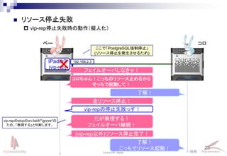 73
Linux-HA Japan
 vip-rep停止失敗時の動作（擬人化）
 リソース停止失敗
フェイルオーバしなきゃ！
ペー コロ
全リソース停止！
vip-repの停止失敗っす！
だが無視する！
フェイルオーバ継続！
時間
IPaddr2
(vip-rep)
192.168.2.3
ここで「PostgreSQL強制停止」
(リソース停止を発生させるため)
コロちゃん！こっちのリソース止めるから
そっちで起動して！
了解！
(vip-rep以外)リソース停止完了！
了解！
こっちでリソース起動！
vip-repのstopのon-failが"ignore"の
ため、「無視する」と判断します。
 