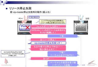 77
Linux-HA Japan
 vip-master停止失敗時の動作（擬人化）
 リソース停止失敗
ペー コロ
全リソース停止！
vip-masterの停止失敗っす！
もはや僕では停止できない・・・
誰か僕を止めて！
時間
IPaddr2
(vip-master)
192.168.0.3
ここで「PostgreSQL強制停止」
(リソース停止を発生させるため)
コロちゃん！こっちのリソース止めるから
そっちで起動して！
了解！
ありが・・・・
了解！
ぺーちゃんをSTONITH！
（ぺーちゃんの意思を受け継
いで）リソース起動！
フェイルオーバしなきゃ！
vip-masterのstopのon-failが
"fence"のため、「STONITHが必要」
と判断します。
 