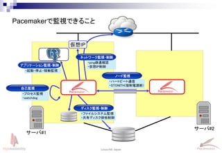 8
Linux-HA Japan
サーバ#1
サーバ#2
アプリケーション監視・制御
仮想IP
自己監視
ノード監視
ディスク監視・制御
ネットワーク監視・制御
・プロセス監視
・watchdog
・ファイルシステム監視
・共有ディスク排他制御
・ハートビート通信
・STONITH(強制電源断)
・ping疎通確認
・仮想IP制御
・起動・停止・稼働監視
Pacemakerで監視できること
 