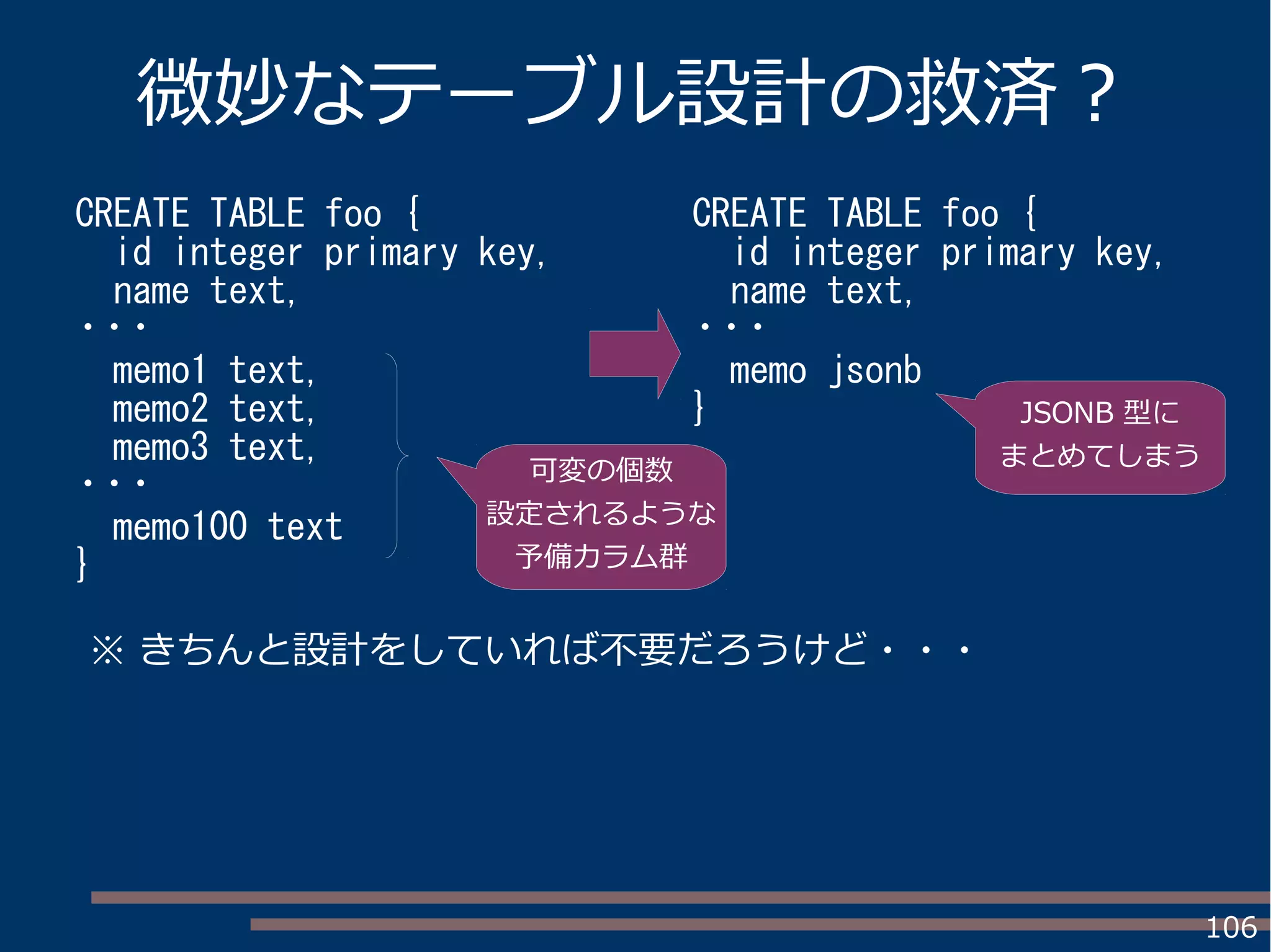 106
微妙なテーブル設計の救済？
CREATE TABLE foo {
id integer primary key,
name text,
・・・
memo1 text,
memo2 text,
memo3 text,
・・・
memo100 text
}
CREATE TABLE foo {
id integer primary key,
name text,
・・・
memo jsonb
}
可変の個数
設定されるような
予備カラム群
JSONB 型に
まとめてしまう
※ きちんと設計をしていれば不要だろうけど・・・
 