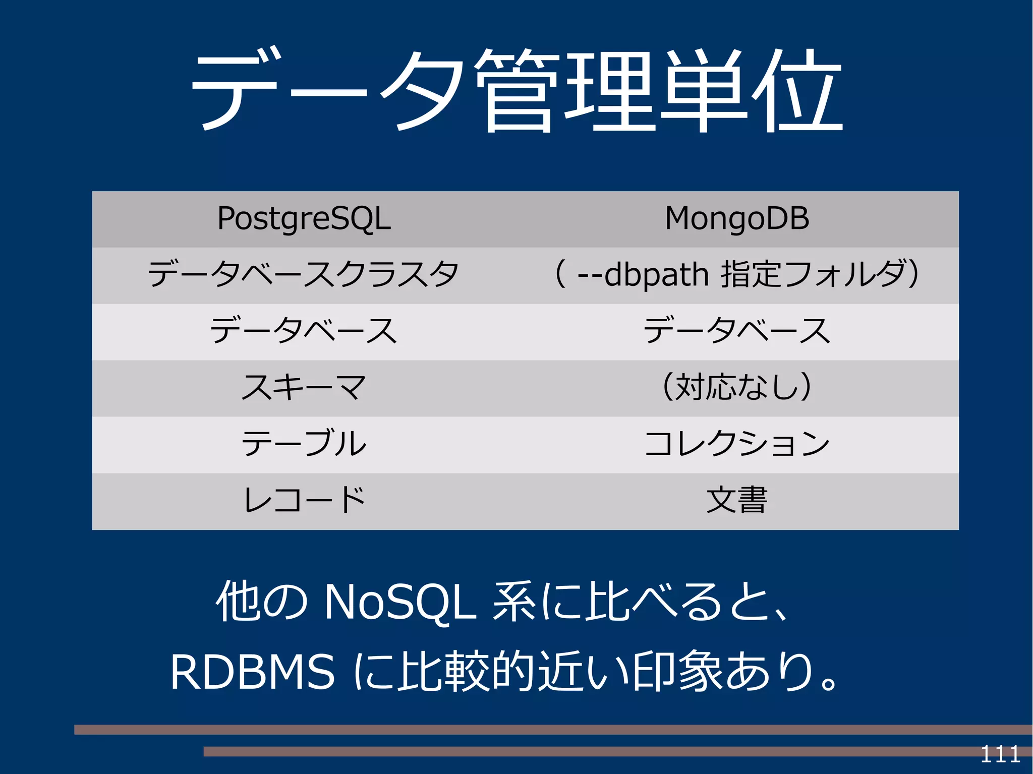 111
データ管理単位
PostgreSQL MongoDB
データベースクラスタ （ --dbpath 指定フォルダ）
データベース データベース
スキーマ （対応なし）
テーブル コレクション
レコード 文書
他の NoSQL 系に比べると、
RDBMS に比較的近い印象あり。
 