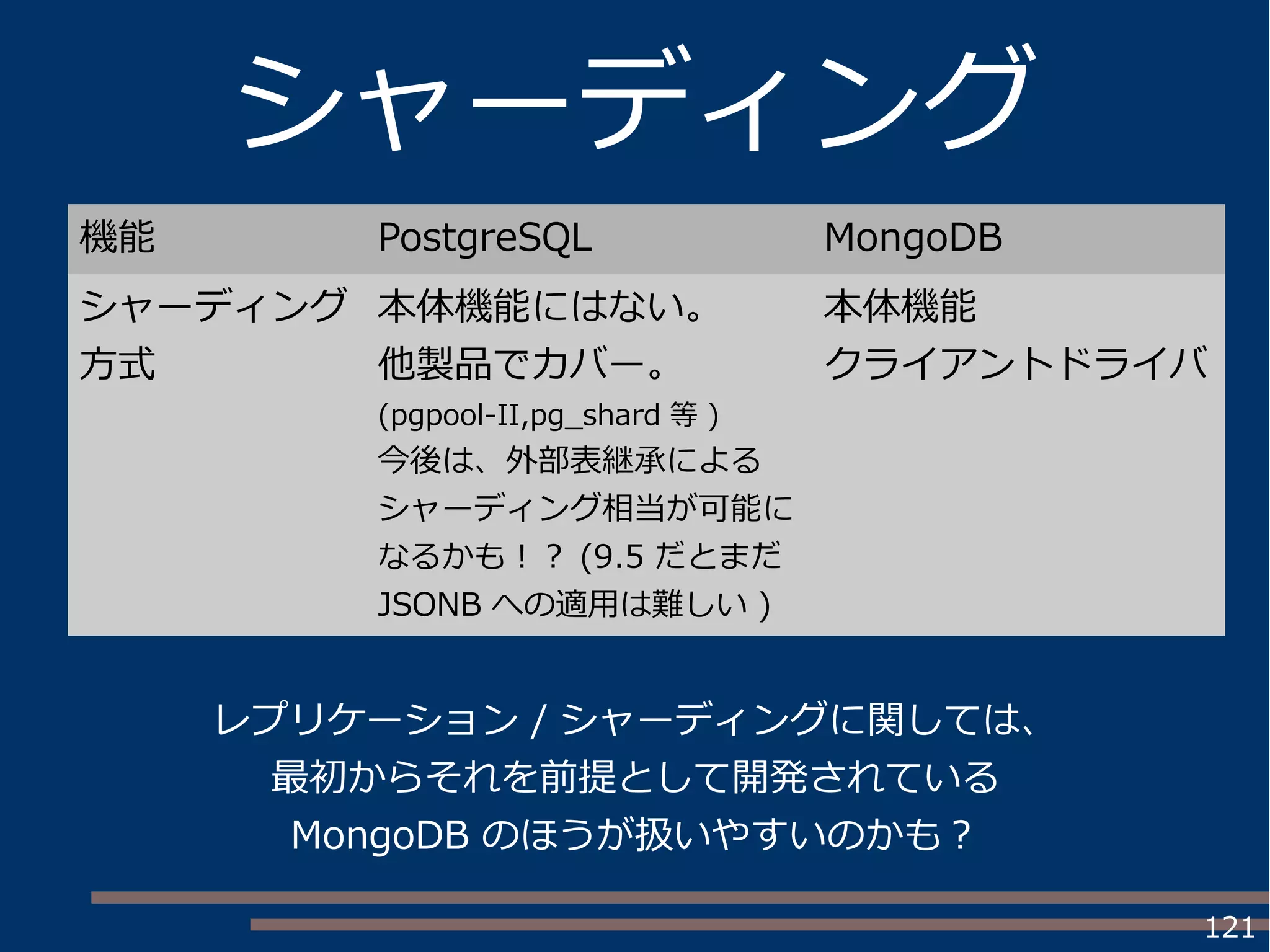 121
シャーディング
機能 PostgreSQL MongoDB
シャーディング
方式
本体機能にはない。
他製品でカバー。
(pgpool-II,pg_shard 等 )
今後は、外部表継承による
シャーディング相当が可能に
なるかも！？ (9.5 だとまだ
JSONB への適用は難しい )
本体機能
クライアントドライバ
レプリケーション / シャーディングに関しては、
最初からそれを前提として開発されている
MongoDB のほうが扱いやすいのかも？
 