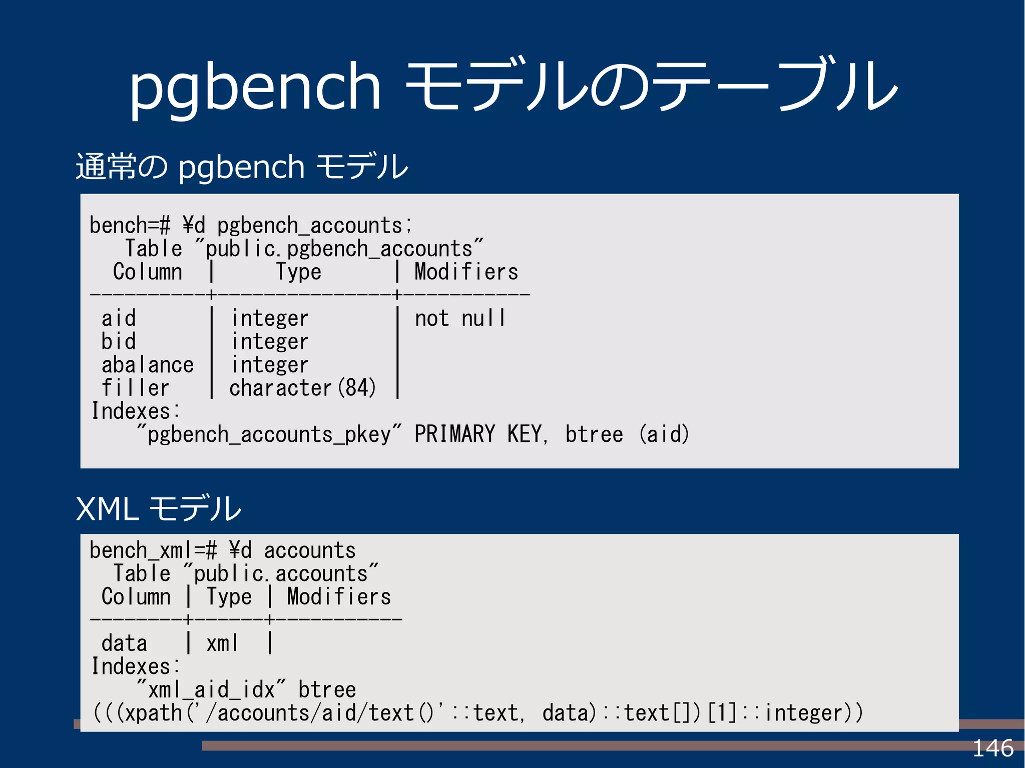 146
pgbench モデルのテーブル
bench=# d pgbench_accounts;
Table "public.pgbench_accounts"
Column | Type | Modifiers
----------+---------------+-----------
aid | integer | not null
bid | integer |
abalance | integer |
filler | character(84) |
Indexes:
"pgbench_accounts_pkey" PRIMARY KEY, btree (aid)
通常の pgbench モデル
XML モデル
bench_xml=# d accounts
Table "public.accounts"
Column | Type | Modifiers
--------+------+-----------
data | xml |
Indexes:
"xml_aid_idx" btree
(((xpath('/accounts/aid/text()'::text, data)::text[])[1]::integer))
 