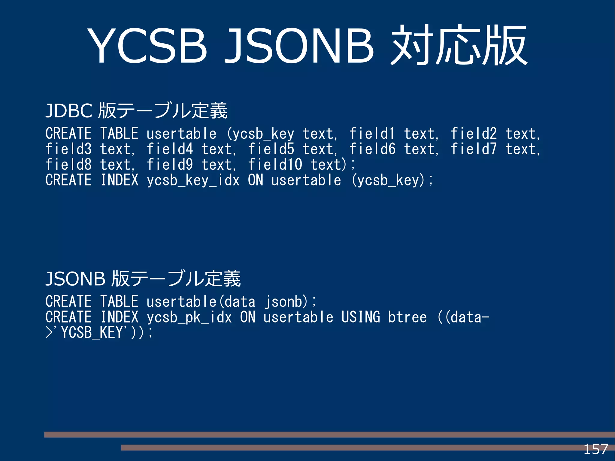 157
YCSB JSONB 対応版
JDBC 版テーブル定義
CREATE TABLE usertable (ycsb_key text, field1 text, field2 text,
field3 text, field4 text, field5 text, field6 text, field7 text,
field8 text, field9 text, field10 text);
CREATE INDEX ycsb_key_idx ON usertable (ycsb_key);
JSONB 版テーブル定義
CREATE TABLE usertable(data jsonb);
CREATE INDEX ycsb_pk_idx ON usertable USING btree ((data-
>'YCSB_KEY'));
 