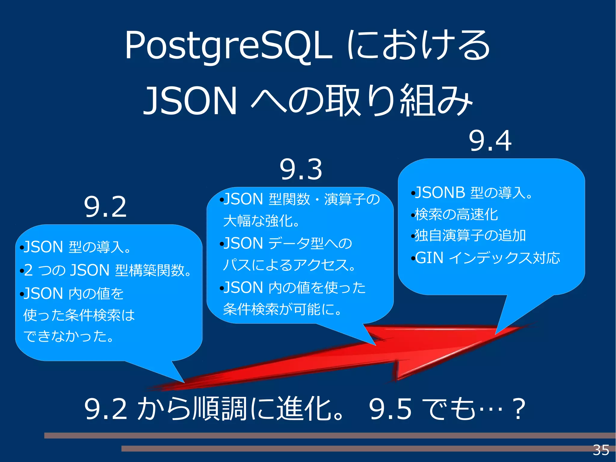 35
PostgreSQL における
JSON への取り組み
9.2 から順調に進化。 9.5 でも…？
●JSON 型の導入。
●2 つの JSON 型構築関数。
●JSON 内の値を
使った条件検索は
できなかった。
●JSON 型関数・演算子の
大幅な強化。
●JSON データ型への
パスによるアクセス。
●JSON 内の値を使った
条件検索が可能に。
●JSONB 型の導入。
●検索の高速化
●独自演算子の追加
●GIN インデックス対応
9.2
9.3
9.4
 