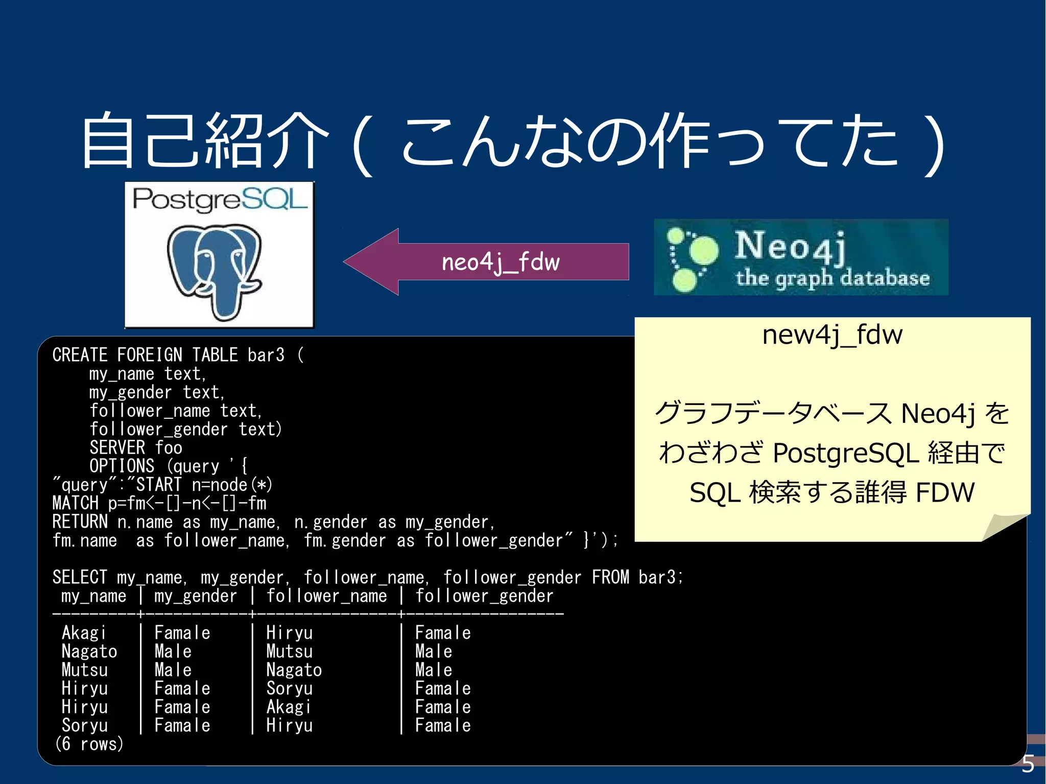 5
自己紹介 ( こんなの作ってた )
CREATE FOREIGN TABLE bar3 (
my_name text,
my_gender text,
follower_name text,
follower_gender text)
SERVER foo
OPTIONS (query '{
"query":"START n=node(*)
MATCH p=fm<-[]-n<-[]-fm
RETURN n.name as my_name, n.gender as my_gender,
fm.name as follower_name, fm.gender as follower_gender" }');
SELECT my_name, my_gender, follower_name, follower_gender FROM bar3;
my_name | my_gender | follower_name | follower_gender
---------+-----------+---------------+-----------------
Akagi | Famale | Hiryu | Famale
Nagato | Male | Mutsu | Male
Mutsu | Male | Nagato | Male
Hiryu | Famale | Soryu | Famale
Hiryu | Famale | Akagi | Famale
Soryu | Famale | Hiryu | Famale
(6 rows)
new4j_fdw
グラフデータベース Neo4j を
わざわざ PostgreSQL 経由で
SQL 検索する誰得 FDW
neo4j_fdw
 