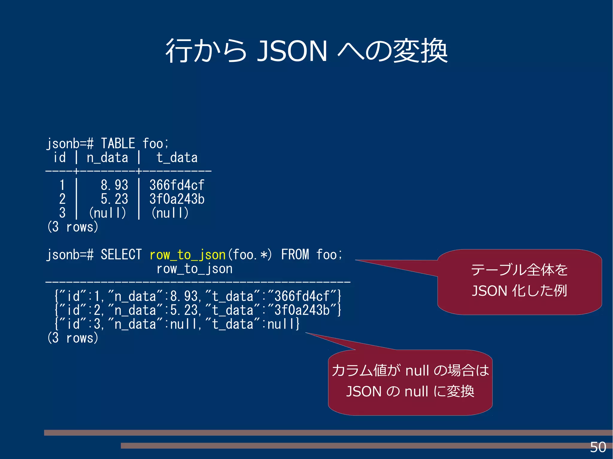 50
行から JSON への変換
jsonb=# TABLE foo;
id | n_data | t_data
----+--------+----------
1 | 8.93 | 366fd4cf
2 | 5.23 | 3f0a243b
3 | (null) | (null)
(3 rows)
jsonb=# SELECT row_to_json(foo.*) FROM foo;
row_to_json
--------------------------------------------
{"id":1,"n_data":8.93,"t_data":"366fd4cf"}
{"id":2,"n_data":5.23,"t_data":"3f0a243b"}
{"id":3,"n_data":null,"t_data":null}
(3 rows)
カラム値が null の場合は
JSON の null に変換
テーブル全体を
JSON 化した例
 