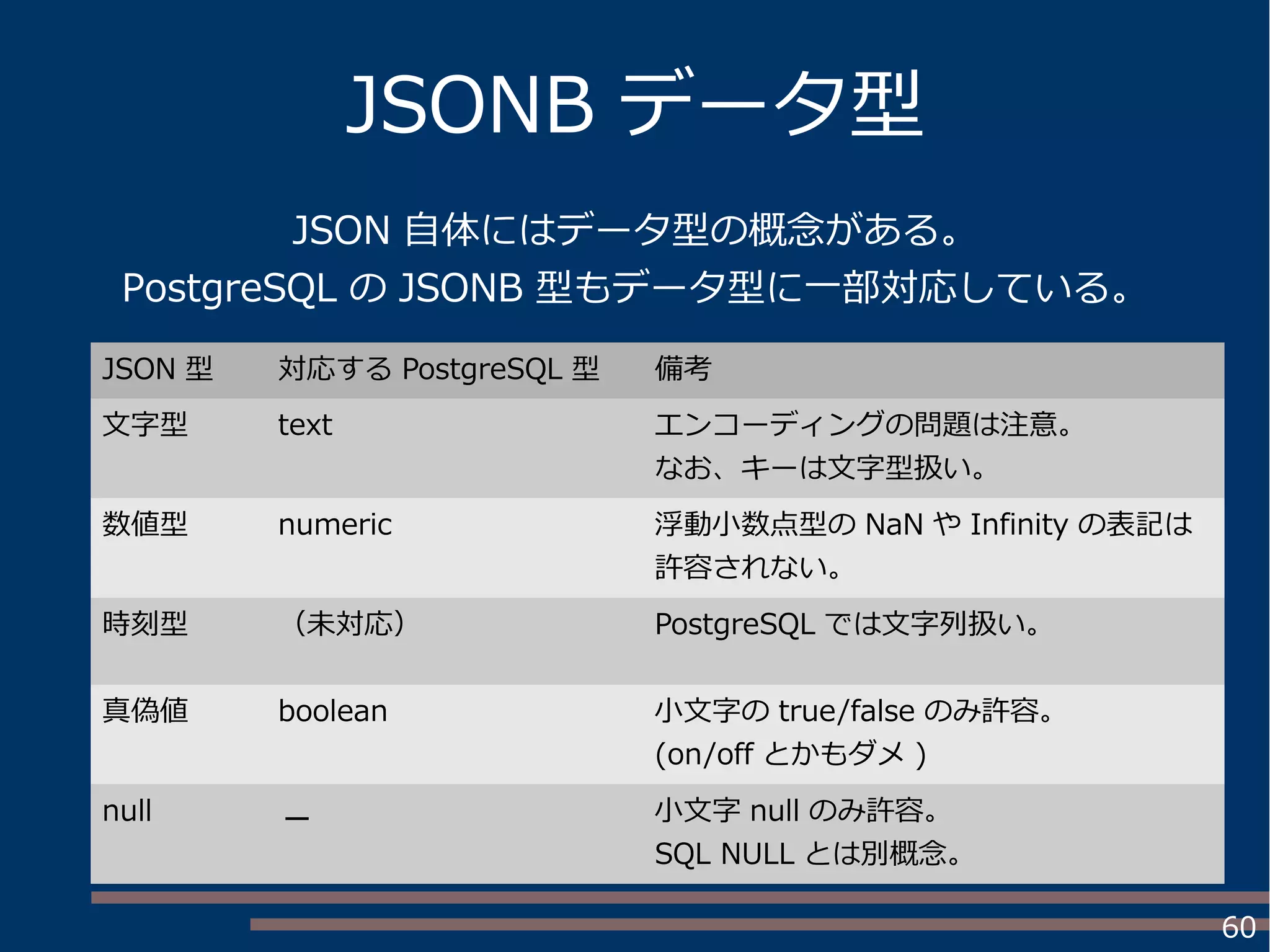 60
JSONB データ型
JSON 自体にはデータ型の概念がある。
PostgreSQL の JSONB 型もデータ型に一部対応している。
JSON 型 対応する PostgreSQL 型 備考
文字型 text エンコーディングの問題は注意。
なお、キーは文字型扱い。
数値型 numeric 浮動小数点型の NaN や Infinity の表記は
許容されない。
時刻型 （未対応） PostgreSQL では文字列扱い。
真偽値 boolean 小文字の true/false のみ許容。
(on/off とかもダメ )
null － 小文字 null のみ許容。
SQL NULL とは別概念。
 