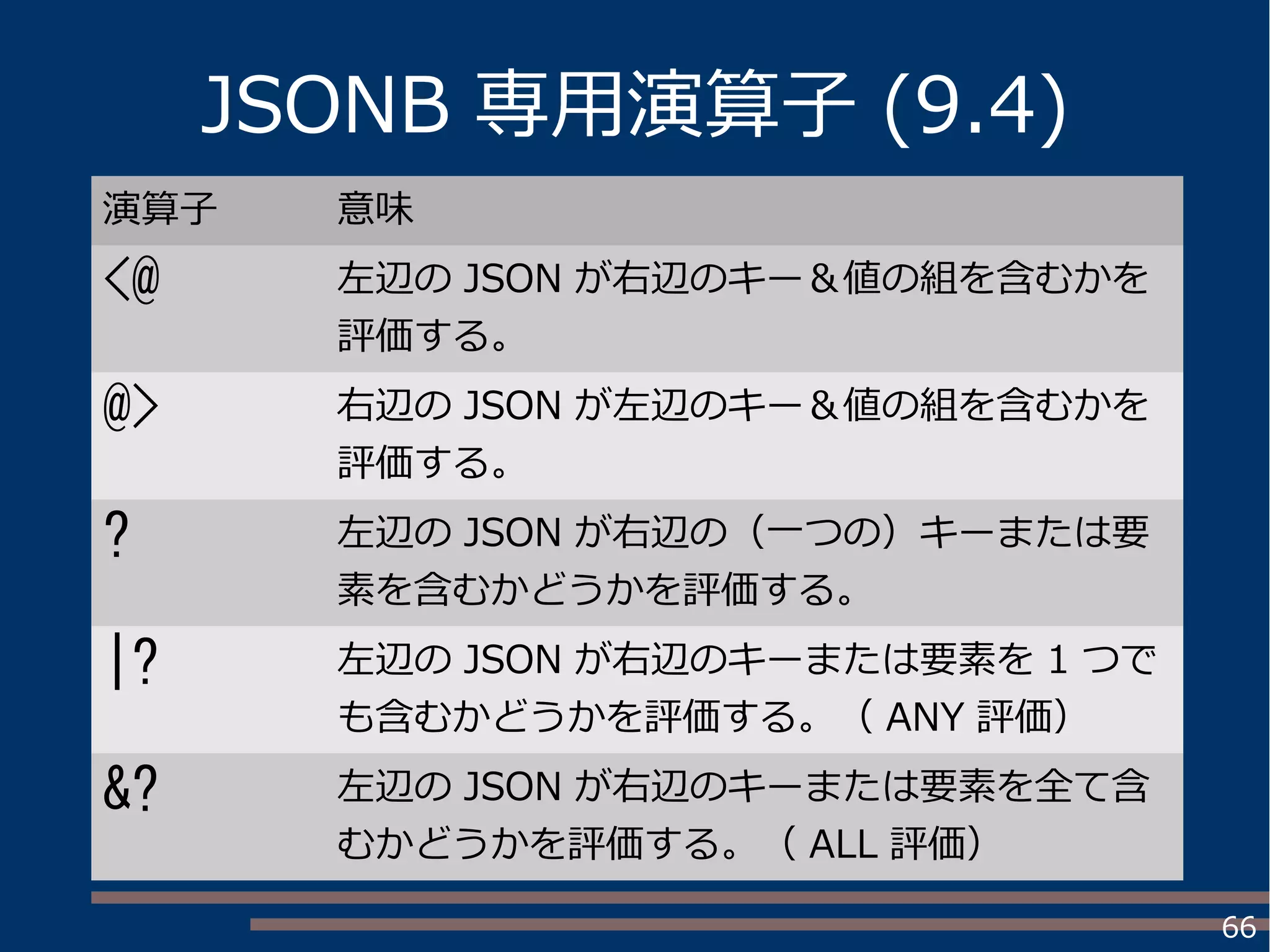 66
JSONB 専用演算子 (9.4)
演算子 意味
<@ 左辺の JSON が右辺のキー＆値の組を含むかを
評価する。
@> 右辺の JSON が左辺のキー＆値の組を含むかを
評価する。
? 左辺の JSON が右辺の（一つの）キーまたは要
素を含むかどうかを評価する。
|? 左辺の JSON が右辺のキーまたは要素を 1 つで
も含むかどうかを評価する。（ ANY 評価）
&? 左辺の JSON が右辺のキーまたは要素を全て含
むかどうかを評価する。（ ALL 評価）
 