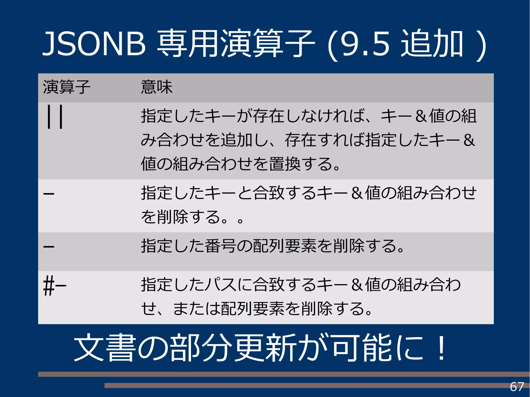 67
JSONB 専用演算子 (9.5 追加 )
演算子 意味
|| 指定したキーが存在しなければ、キー＆値の組
み合わせを追加し、存在すれば指定したキー＆
値の組み合わせを置換する。
- 指定したキーと合致するキー＆値の組み合わせ
を削除する。。
- 指定した番号の配列要素を削除する。
#- 指定したパスに合致するキー＆値の組み合わ
せ、または配列要素を削除する。
文書の部分更新が可能に！
 