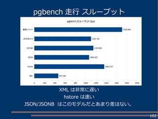 102
XML は非常に遅い
hstore は速い
JSON/JSONB はこのモデルだとあまり差はない。
XML
hstore
JSON
JSONB
JSONB-9.5
通常レコード
0 200 400 600 800 1000 1200 1400 1600 1800 2000
467.436
1360.219
1066.437
1149.694
1103.781
1708.898
pgbench スループット (tps)
pgbench 走行 スループット
 
