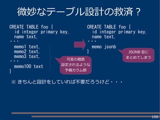106
微妙なテーブル設計の救済？
CREATE TABLE foo {
id integer primary key,
name text,
・・・
memo1 text,
memo2 text,
memo3 text,
・・・
memo100 text
}
CREATE TABLE foo {
id integer primary key,
name text,
・・・
memo jsonb
}
可変の個数
設定されるような
予備カラム群
JSONB 型に
まとめてしまう
※ きちんと設計をしていれば不要だろうけど・・・
 