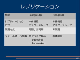 120
レプリケーション
機能 PostgreSQL MongoDB
レプリケーション
方式
本体機能
マスタースレーブ
本体機能
マスタースレーブ
同期方式 同期 / 非同期 非同期
フェールオーバ機構 他クラスタ製品
・ pgpool-II
・ Pacemaker
本体機能
 