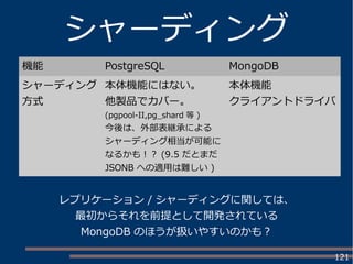 121
シャーディング
機能 PostgreSQL MongoDB
シャーディング
方式
本体機能にはない。
他製品でカバー。
(pgpool-II,pg_shard 等 )
今後は、外部表継承による
シャーディング相当が可能に
なるかも！？ (9.5 だとまだ
JSONB への適用は難しい )
本体機能
クライアントドライバ
レプリケーション / シャーディングに関しては、
最初からそれを前提として開発されている
MongoDB のほうが扱いやすいのかも？
 