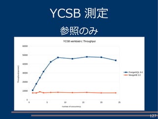 127
YCSB 測定
参照のみ
0 5 10 15 20 25
0
10000
20000
30000
40000
50000
60000
YCSB workload-c Throughput
PostgreSQL 9.4
MongoDB 3.0
number of concurrency
Throughput(ops/sec)
 