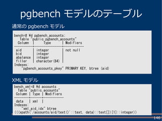 146
pgbench モデルのテーブル
bench=# d pgbench_accounts;
Table "public.pgbench_accounts"
Column | Type | Modifiers
----------+---------------+-----------
aid | integer | not null
bid | integer |
abalance | integer |
filler | character(84) |
Indexes:
"pgbench_accounts_pkey" PRIMARY KEY, btree (aid)
通常の pgbench モデル
XML モデル
bench_xml=# d accounts
Table "public.accounts"
Column | Type | Modifiers
--------+------+-----------
data | xml |
Indexes:
"xml_aid_idx" btree
(((xpath('/accounts/aid/text()'::text, data)::text[])[1]::integer))
 