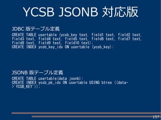157
YCSB JSONB 対応版
JDBC 版テーブル定義
CREATE TABLE usertable (ycsb_key text, field1 text, field2 text,
field3 text, field4 text, field5 text, field6 text, field7 text,
field8 text, field9 text, field10 text);
CREATE INDEX ycsb_key_idx ON usertable (ycsb_key);
JSONB 版テーブル定義
CREATE TABLE usertable(data jsonb);
CREATE INDEX ycsb_pk_idx ON usertable USING btree ((data-
>'YCSB_KEY'));
 
