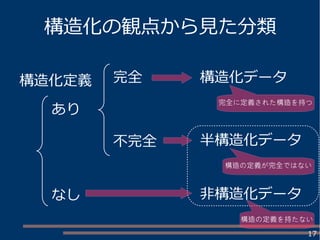 17
構造化の観点から見た分類
あり
なし
完全
不完全
構造化データ構造化定義
半構造化データ
非構造化データ
構造の定義を持たない
構造の定義が完全ではない
完全に定義された構造を持つ
 