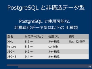 20
PostgreSQL と非構造データ型
PostgreSQL で使用可能な、
非構造化データ型は以下の 4 種類
型名 対応バージョン 位置づけ 備考
XML 8.2 ～ 本体機能 libxml2 依存
hstore 8.3 ～ contrib
JSON 9.2 ～ 本体機能
JSONB 9.4 ～ 本体機能
 